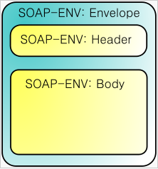 soap